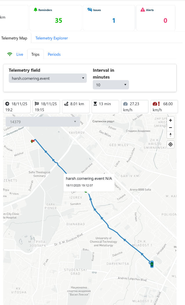 Vehicle Telemetry